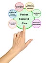 Patient Centered Care Royalty Free Stock Photo