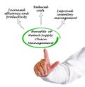 Benefits of Retail Supply Chain Management Royalty Free Stock Photo