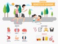 Benefits of running infographics. illustration. Royalty Free Stock Photo