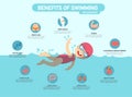 Benefits of swimming infographic