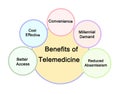 Benefits of Telemedicine