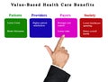 Value-Based Health Care