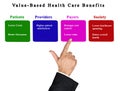 Value-Based Health Care Royalty Free Stock Photo