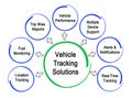 Vehicle Tracking Solutions