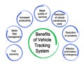 Vehicle Tracking System