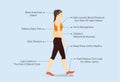 Benefits of walking