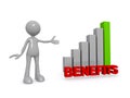 Benefits word with graph and man