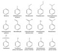 Benzene and its derivatives