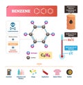 Benzene vector illustration. Chemical molecular substance with C6H6 formula