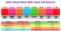 Bmi index scale classification or body mass index chart information concept. eps 10 vector