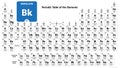 Berkelium Bk chemical element. Berkelium Sign with atomic number. Chemical 97 element of periodic table. Periodic Table of the Royalty Free Stock Photo