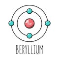 Beryllium atom Bohr model Royalty Free Stock Photo