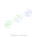 Beryllium carbide structure icon with gradient. Royalty Free Stock Photo