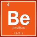 Beryllium chemical element, orange square symbol