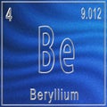 Beryllium chemical element, Sign with atomic number and atomic weight