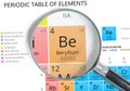 Beryllium symbol - Be. Element of the periodic table zoomed