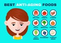 Best anti-aging foods Infographics vector