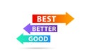 Best Better Good comparative concept Royalty Free Stock Photo