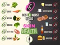 Best food for skin