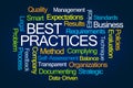 Best Practices Word Cloud