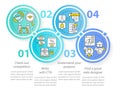 Best tips for designing website circle infographic template