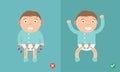 Best and worst positions child for prevention of hip dysplasia