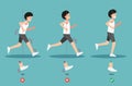 Best and worst positions for running, body posture