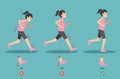 Best and worst positions for running, body posture