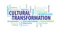 Cultural Transformation Word Cloud Royalty Free Stock Photo