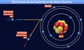 Beta Particle Elastic Scattering on the Atomic Electrons