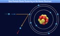 Beta Particle Elastic Scattering on the Atomic Electrons