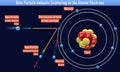 Beta Particle Inelastic Scattering on the Atomic Electrons