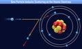 Beta Particle Inelastic Scattering on the Atomic Electrons