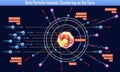 Beta Particle Inelastic Scattering on the Core