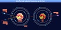 Beta Particle Inelastic Scattering on the Core