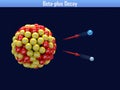Beta-plus Decay Royalty Free Stock Photo