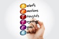 BETTER - Beliefs Emotions Thoughts Together Equal Reality, acronym with marker Royalty Free Stock Photo