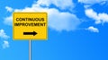 Continuous improvement traffic sign