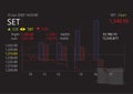 Stock market numbers Has negative numbers With a downward arrow pointing down Penetrated to the bottom red