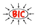 BIC Bank Identifier Code - SWIFT Address assigned to a bank in order to send automated payments quickly and accurately, acronym