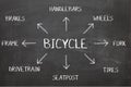 Bicycle Diagram on Blackboard Royalty Free Stock Photo