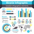 Bicycle infographic elements
