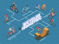 Bicycles Isometric Flowchart