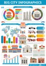 Bid City Infographics