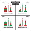 Bifurcation buoys for ship traffic separation on the waterway