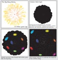 The Big Bang Theory Birth of the Universe Diagrams Royalty Free Stock Photo