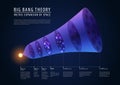 Big bang theory - description of past, present and