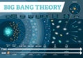Big Bang theory vector illustration infographic. Universe time and size scale diagram with development stages.Cosmos history map.