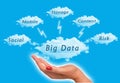 Big Data Royalty Free Stock Photo