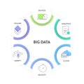 Big data analytic strategy infographic diagram chart illustration banner template with icon set vector has volume, devices, Royalty Free Stock Photo